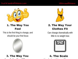4 Ways to Tell If You’re Making Progress on Your Fitness Journey